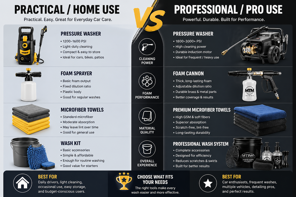 Practical vs Professional Car Care Tools What Actually Makes the Difference