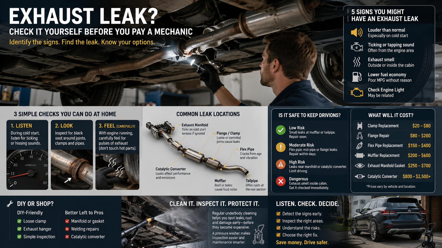 DIY vehicle maintenance in a home garage with a portable Soarfly pressure washer cleaning the undercarriage while a homeowner inspects the exhaust system for leaks, rust, and soot buildup.